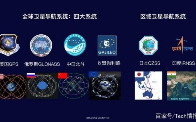 北斗今天开始提供全球服务!