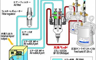 ACE GIKEN 技研点胶机简易型2液混合吐出装置ー200