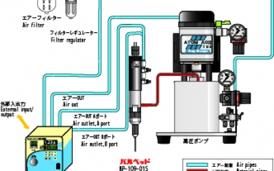 ACE GIKEN 技研螺旋点胶阀 100