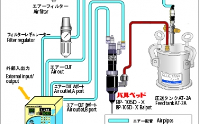 ACE GIKEN 技研螺旋点胶阀DPS-800