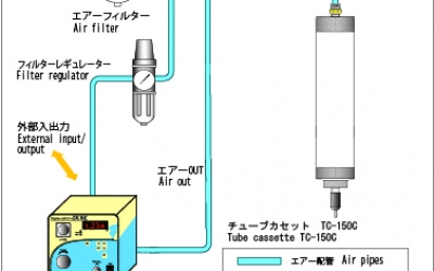 ACE GIKEN 技研螺旋点胶阀DPS-700T