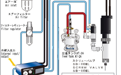 ACE GIKEN 技研螺旋点胶阀DPS-110ⅢL