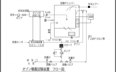 藤野代理 东京乐彩 DYLEC DY-0240 橡胶劣化测试仪 日本军工品质
