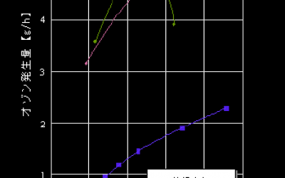 藤野代理 东京乐彩 DYLEC OZS-KC-20A 小型臭氧发生器 日本军工品质