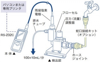 东亚电波 DKK GST-5731C 复合电极