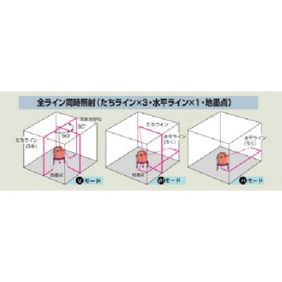 ムラテックＫＤＳ（株） LMX-500ER ＫＤＳ　電子水準式レーザーマルチライン水平・地墨・両おおがね　受光器付