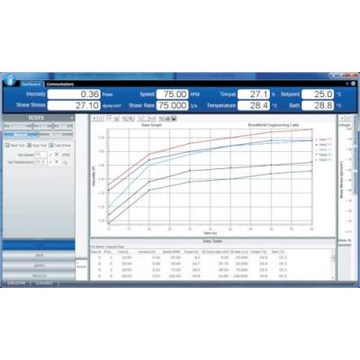 ブルックフィールド社 HADV2P ブルックフィールド　デジタル粘度計　ＤＶ－２　＋ＰＲＯ