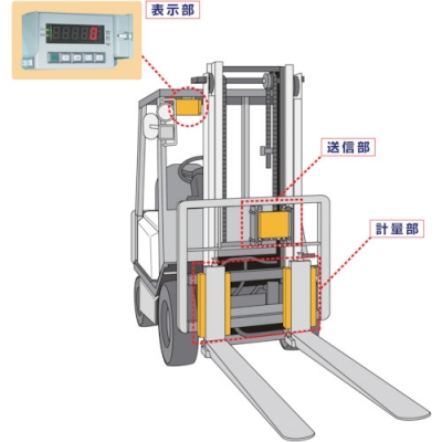 （株）田中衡機工業所 DFS2-1WL ＴＡＮＡＫＡ　無線式デジフォークＤＦＳ－１