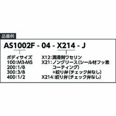 SMC(株) AS1002F-01-J SMC ワンタッチ管継手付スピードコントローラ インラインタイプ