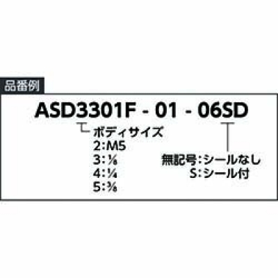 （株）ＴＡＩＹＯ 10Z-3LP20N25 ＴＡＩＹＯ　空気圧シリンダ