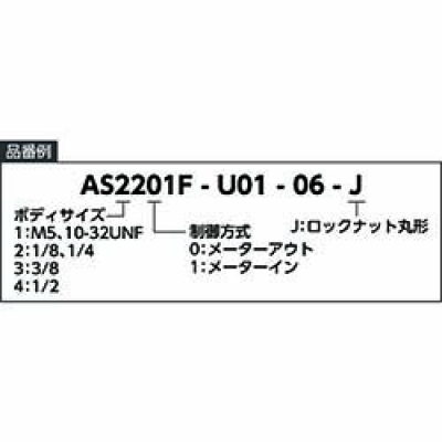 ＳＭＣ（株） AS3211F-U03-10 ＳＭＣ　ＵＮＩワンタッチ管継手付スピードコントローラ