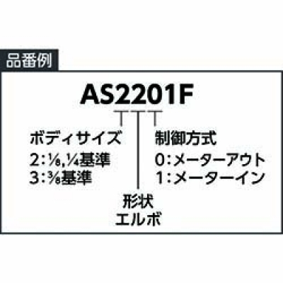 ＳＭＣ（株） AS2201F-U02-08A ＳＭＣ　ＵＮＩプッシュロック式ワンタッチ管継手付スピードコントローラ